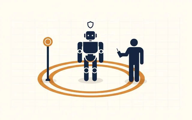 Płaska ilustracja: uproszczony robot humanoidalny stoi wewnątrz pomarańczowej strefy buforowej z dwóch koncentrycznych okręgów, obok słupek z przyciskiem awaryjnego zatrzymania, a poza strefą sylwetka operatora z pilotem; nad robotem mała tarcza jako symbol bezpieczeństwa (ilustracja AI).